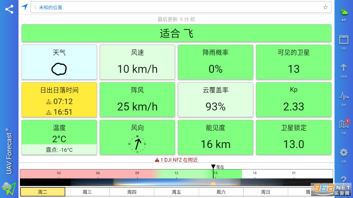 UAV Forecast中文版