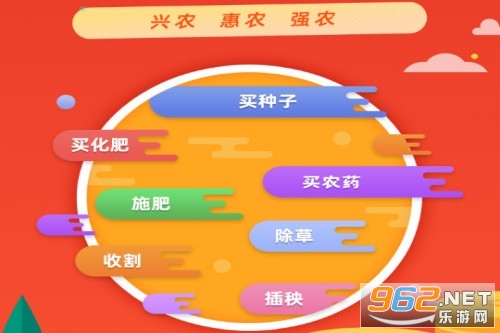 种粮一体化