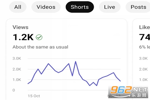 YouTube Studio apk(YT工作室)