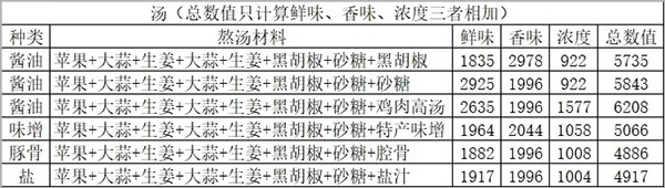 开罗拉面店中文版