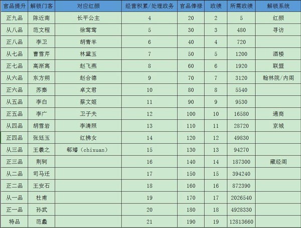 极品芝麻官