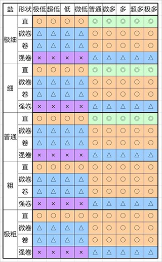 开罗拉面店中文版