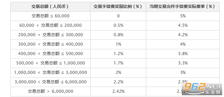 卡淘app