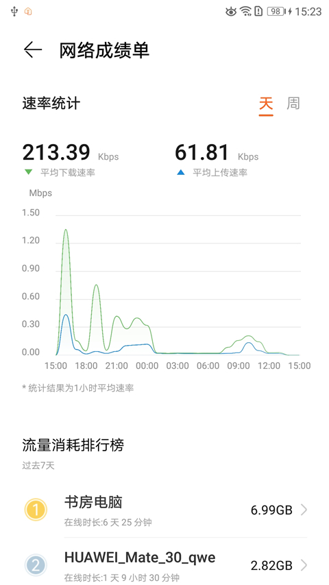 LinkHome
