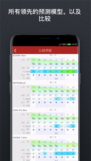 windy气象软件最新版