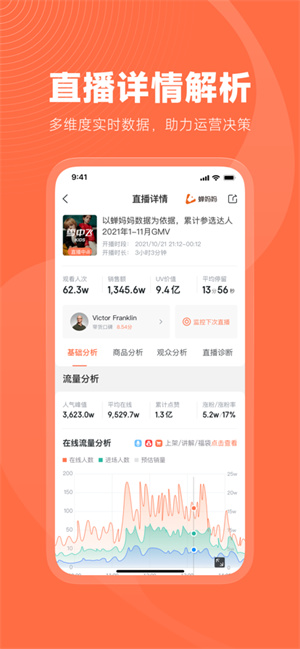 蝉妈妈数据分析平台