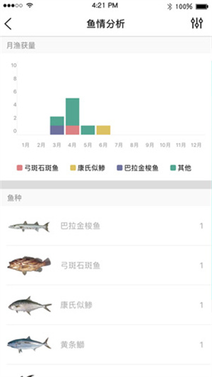 渔获app软件