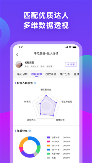 千瓜数据