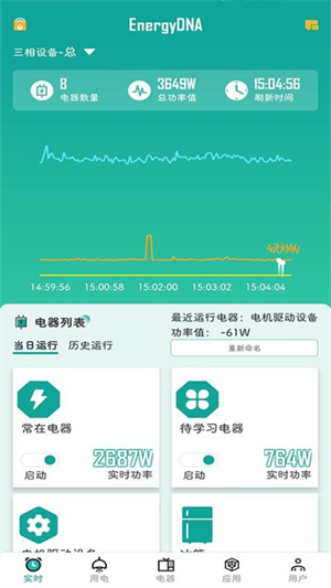 EnergyDNA