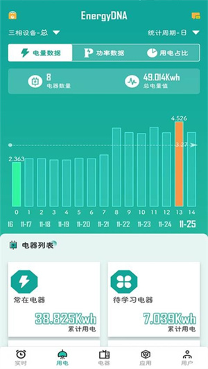 EnergyDNA