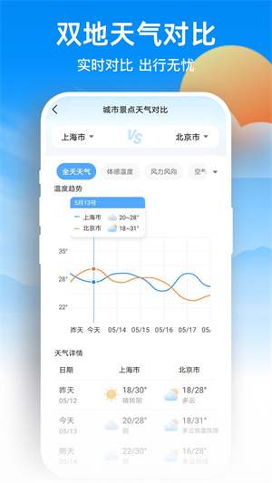天气预报网官方版正版