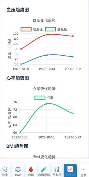 健康记录工具app