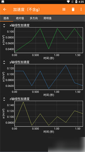 phyphox华为手机版