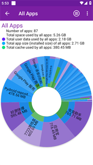 Storage Analyzer