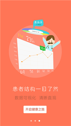 居民健康医生版app