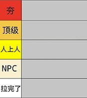 夯到拉排名